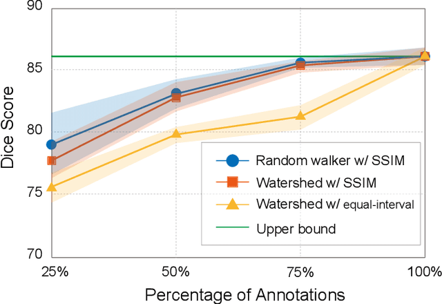 Figure 2 for Volumetric Medical Image Segmentation via Scribble Annotations and Shape Priors
