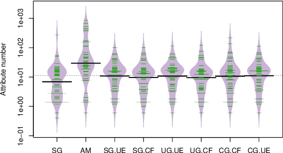 Figure 4 for Fractional Naive Bayes (FNB): non-convex optimization for a parsimonious weighted selective naive Bayes classifier