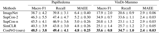 Figure 2 for ConPro: Learning Severity Representation for Medical Images using Contrastive Learning and Preference Optimization