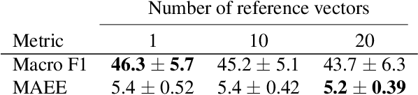 Figure 4 for ConPro: Learning Severity Representation for Medical Images using Contrastive Learning and Preference Optimization