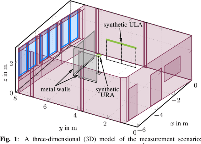Figure 1 for Bistatic MIMO Radar Sensing of Specularly Reflecting Surfaces for Wireless Power Transfer