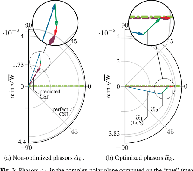 Figure 3 for Bistatic MIMO Radar Sensing of Specularly Reflecting Surfaces for Wireless Power Transfer
