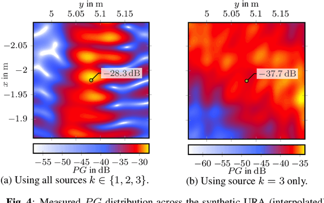 Figure 4 for Bistatic MIMO Radar Sensing of Specularly Reflecting Surfaces for Wireless Power Transfer