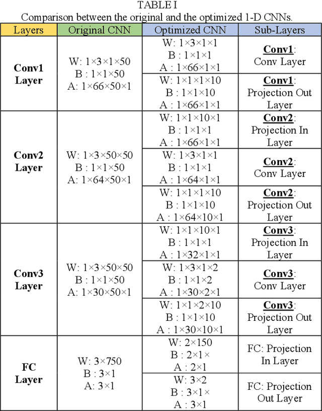 Figure 2 for A Real-time and Hardware Efficient Artfecat-free Spike Sorting Using Deep Spike Detection