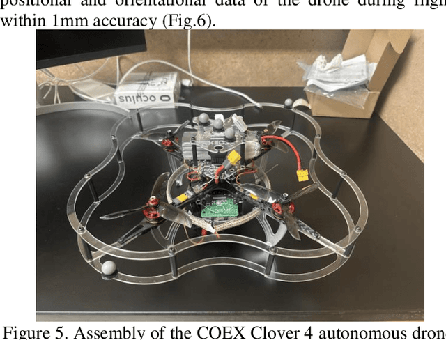 Figure 4 for A PPO-based DRL Auto-Tuning Nonlinear PID Drone Controller for Robust Autonomous Flights