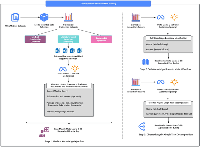 Figure 2 for Bailicai: A Domain-Optimized Retrieval-Augmented Generation Framework for Medical Applications
