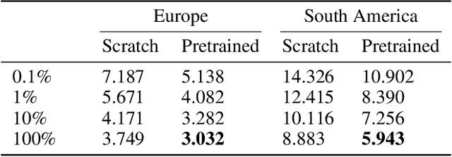 Figure 3 for Large Scale Masked Autoencoding for Reducing Label Requirements on SAR Data
