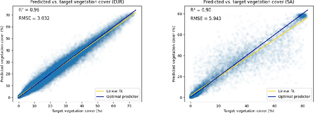 Figure 4 for Large Scale Masked Autoencoding for Reducing Label Requirements on SAR Data