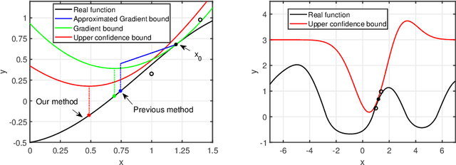 Figure 1 for Minimizing UCB: a Better Local Search Strategy in Local Bayesian Optimization