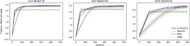 Figure 2 for Minimizing UCB: a Better Local Search Strategy in Local Bayesian Optimization