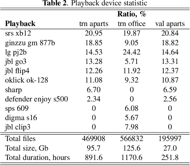 Figure 3 for LRPD: Large Replay Parallel Dataset