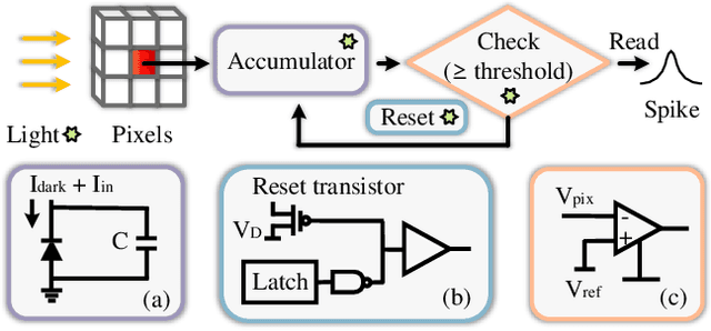 Figure 2 for SCSim: A Realistic Spike Cameras Simulator