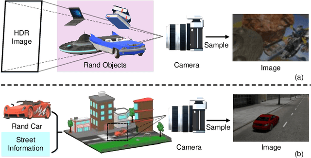 Figure 3 for SCSim: A Realistic Spike Cameras Simulator