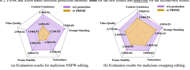 Figure 2 for PRIME: Protect Your Videos From Malicious Editing