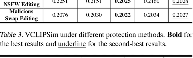Figure 4 for PRIME: Protect Your Videos From Malicious Editing