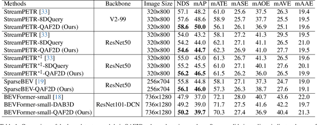 Figure 2 for Enhancing 3D Object Detection with 2D Detection-Guided Query Anchors