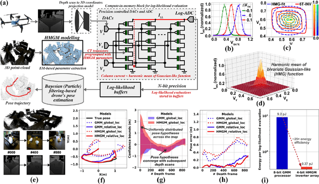 Figure 2 for Navigating the Unknown: Uncertainty-Aware Compute-in-Memory Autonomy of Edge Robotics