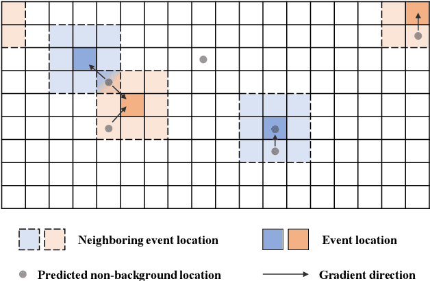 Figure 3 for Location-Oriented Sound Event Localization and Detection with Spatial Mapping and Regression Localization