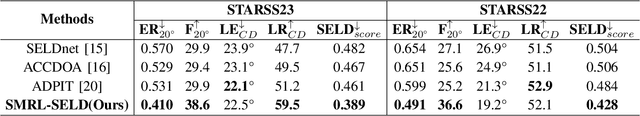 Figure 4 for Location-Oriented Sound Event Localization and Detection with Spatial Mapping and Regression Localization
