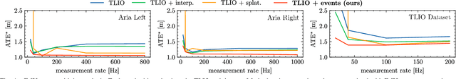 Figure 4 for Neural Inertial Odometry from Lie Events