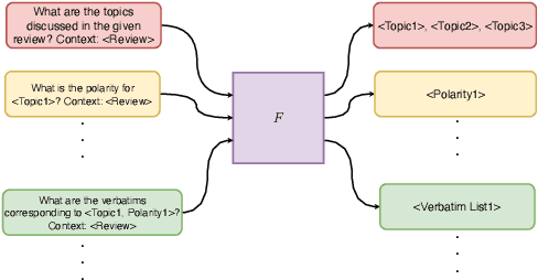 Figure 3 for InsightNet: Structured Insight Mining from Customer Feedback