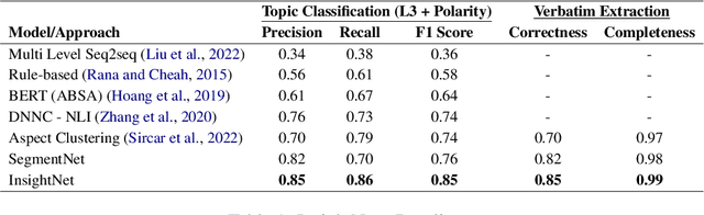 Figure 2 for InsightNet: Structured Insight Mining from Customer Feedback
