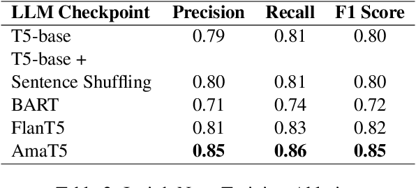 Figure 4 for InsightNet: Structured Insight Mining from Customer Feedback