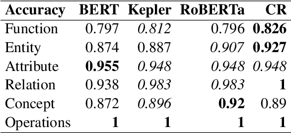 Figure 3 for Knowledge Base Question Answering for Space Debris Queries