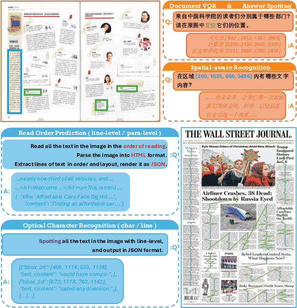 Figure 1 for MosaicDoc: A Large-Scale Bilingual Benchmark for Visually Rich Document Understanding