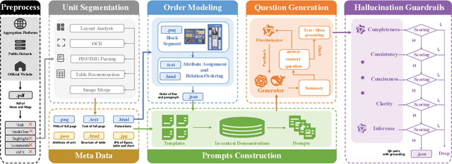 Figure 3 for MosaicDoc: A Large-Scale Bilingual Benchmark for Visually Rich Document Understanding
