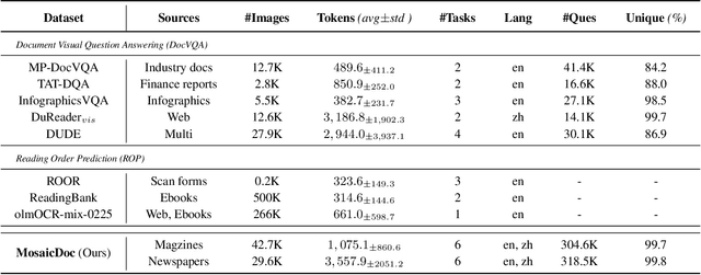 Figure 2 for MosaicDoc: A Large-Scale Bilingual Benchmark for Visually Rich Document Understanding