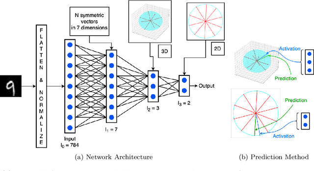 Figure 1 for Representation Learning Using a Single Forward Pass