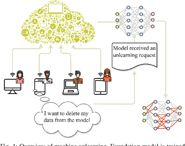 Figure 1 for Deep Contrastive Unlearning for Language Models