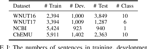 Figure 4 for Deep Contrastive Unlearning for Language Models