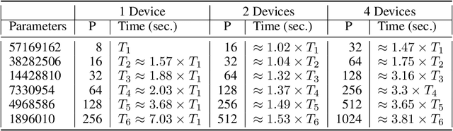 Figure 4 for Pus$\mathbb{H}$: Concurrent Probabilistic Programming with Function Spaces