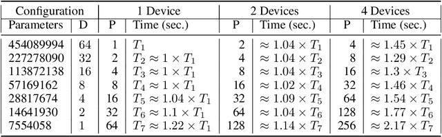 Figure 2 for Pus$\mathbb{H}$: Concurrent Probabilistic Programming with Function Spaces