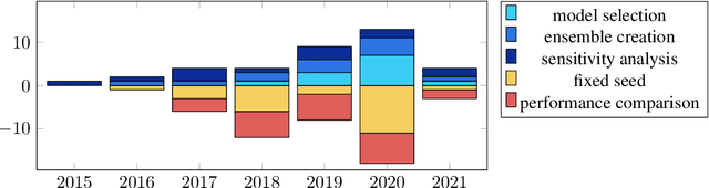 Figure 1 for We need to talk about random seeds