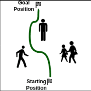 Figure 1 for Learning Early Social Maneuvers for Enhanced Social Navigation