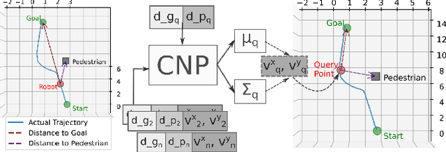 Figure 2 for Learning Early Social Maneuvers for Enhanced Social Navigation