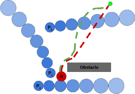 Figure 3 for Learning Early Social Maneuvers for Enhanced Social Navigation
