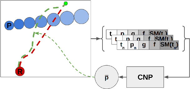 Figure 4 for Learning Early Social Maneuvers for Enhanced Social Navigation