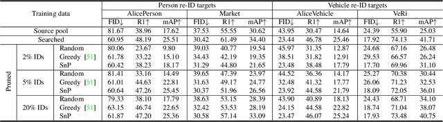 Figure 2 for Large-scale Training Data Search for Object Re-identification