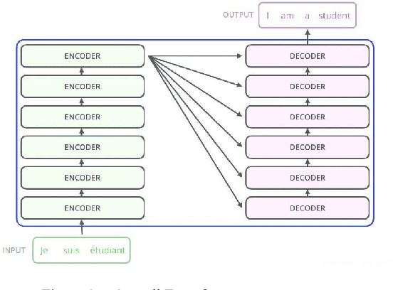 Figure 3 for A Protein Structure Prediction Approach Leveraging Transformer and CNN Integration