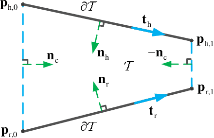 Figure 2 for Distributed Control within a Trapezoid Virtual Tube Containing Obstacles for UAV Swarm Subject to Speed Constraints