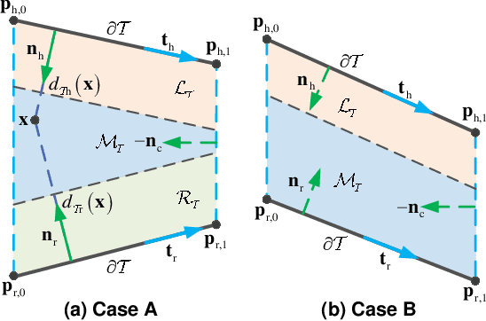 Figure 3 for Distributed Control within a Trapezoid Virtual Tube Containing Obstacles for UAV Swarm Subject to Speed Constraints