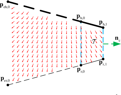 Figure 4 for Distributed Control within a Trapezoid Virtual Tube Containing Obstacles for UAV Swarm Subject to Speed Constraints