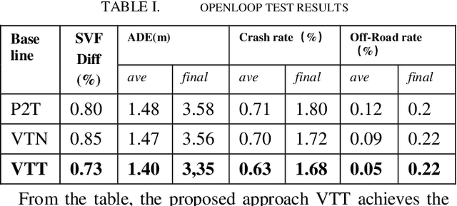 Figure 1 for Interpretable Motion Planner for Urban Driving via Hierarchical Imitation Learning