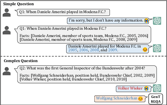 Figure 1 for Two-stage Generative Question Answering on Temporal Knowledge Graph Using Large Language Models