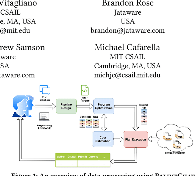 Figure 1 for PalimpChat: Declarative and Interactive AI analytics