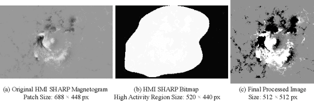 Figure 1 for Embedding Ordinality to Binary Loss Function for Improving Solar Flare Forecasting